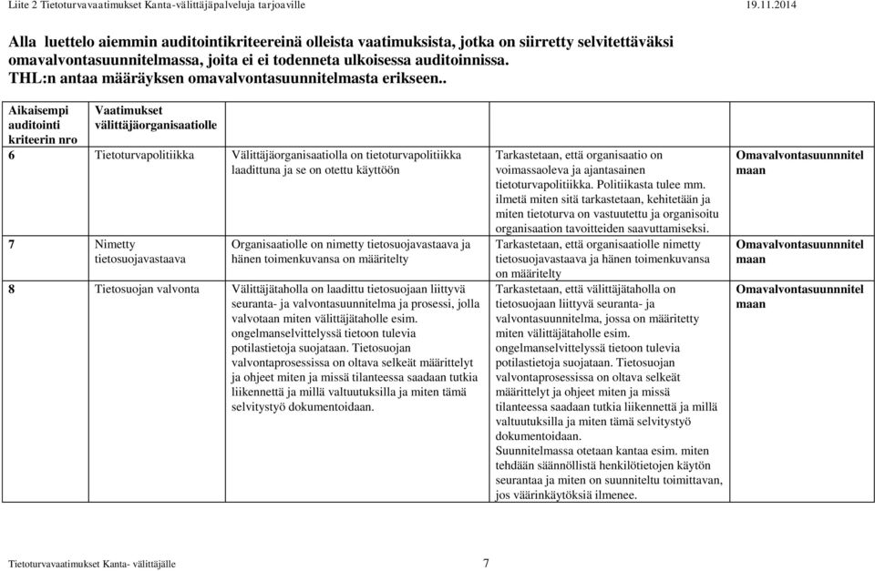 . Aikaisempi auditointi kriteerin nro Vaatimukset välittäjäorganisaatiolle 6 Tietoturvapolitiikka Välittäjäorganisaatiolla on tietoturvapolitiikka laadittuna ja se on otettu käyttöön 7 Nimetty