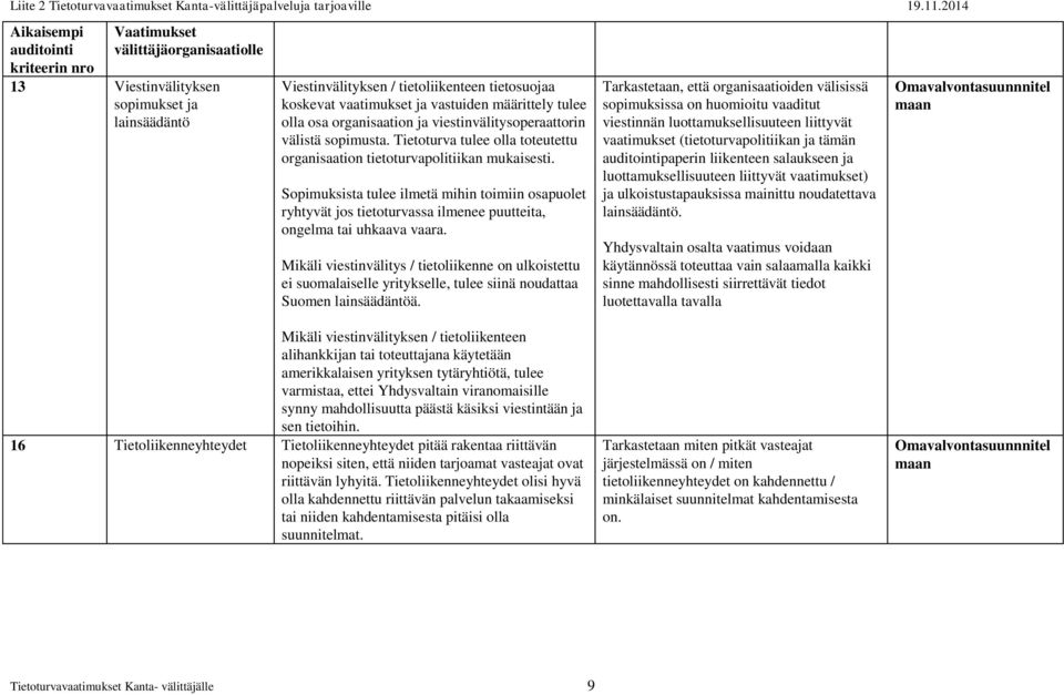 Sopimuksista tulee ilmetä mihin toimiin osapuolet ryhtyvät jos tietoturvassa ilmenee puutteita, ongelma tai uhkaava vaara.