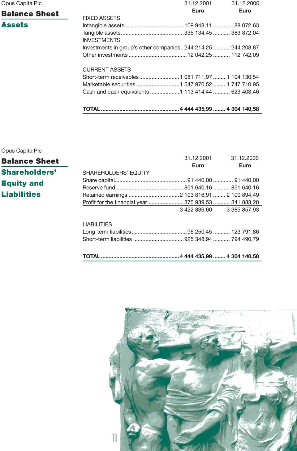 .. 1 104 130,54 Marketable securities...1 547 970,52... 1 747 710,95 Cash and cash equivalents...1 113 414,44... 623 403,46 TOTAL...4 444 435,99.