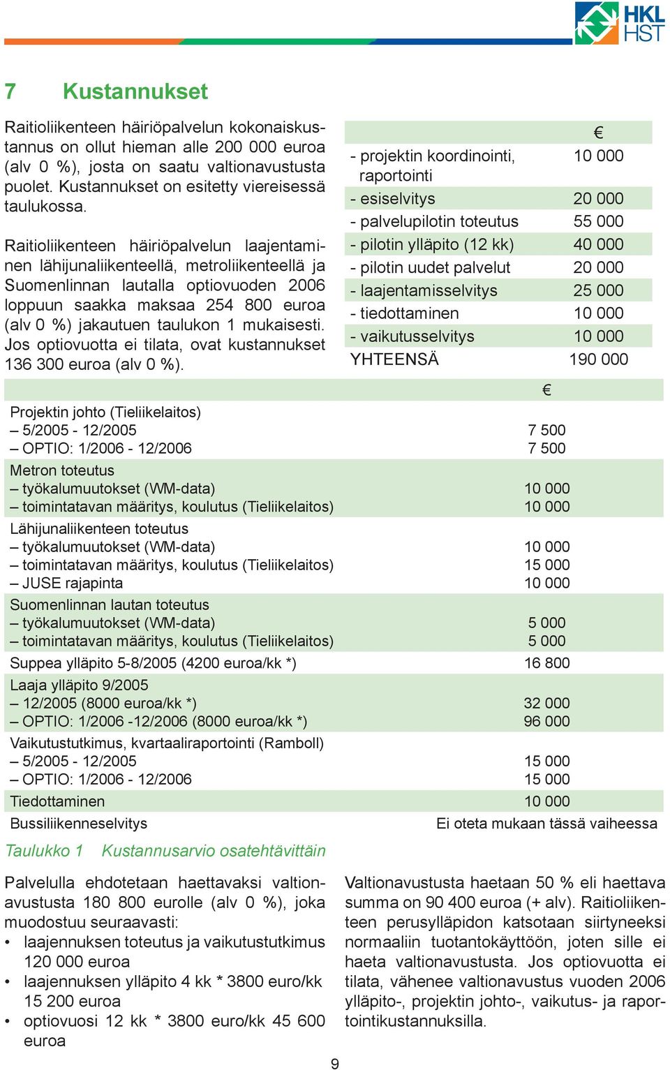 mukaisesti. Jos optiovuotta ei tilata, ovat kustannukset 136 300 euroa (alv 0 %).