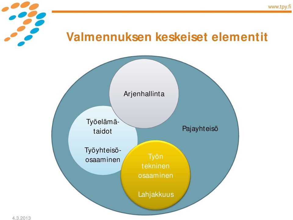 Pajayhteisö Työelämätaidot