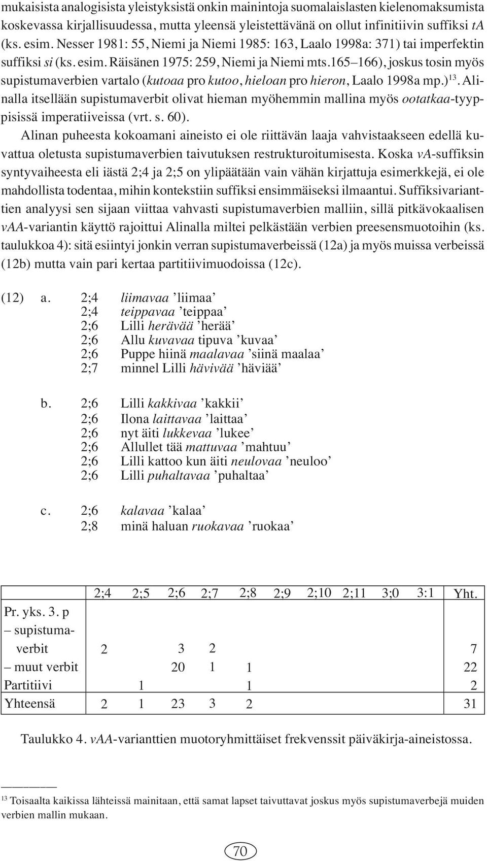 6566), joskus tosin myös supistumaverbien vartalo (kutoaa pro kutoo, hieloan pro hieron, Laalo 998a mp.) 3.