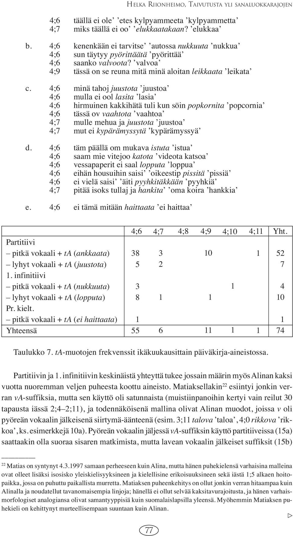 4;6 minä tahoj juustota juustoa 4;6 mulla ei ool lasita lasia 4;6 hirmuinen kakkihätä tuli kun söin popkornita popcornia 4;6 tässä ov vaahtota vaahtoa 4;7 mulle mehua ja juustota juustoa 4;7 mut ei