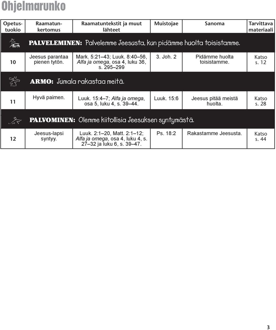 12 ARMO: Jumala rakastaa meitä. 11 Hyvä paimen. Luuk. 15:4 7; Alfa ja omega, osa 5, luku 4, s. 39 44. Luuk. 15:6 Jeesus pitää meistä huolta. Katso s.