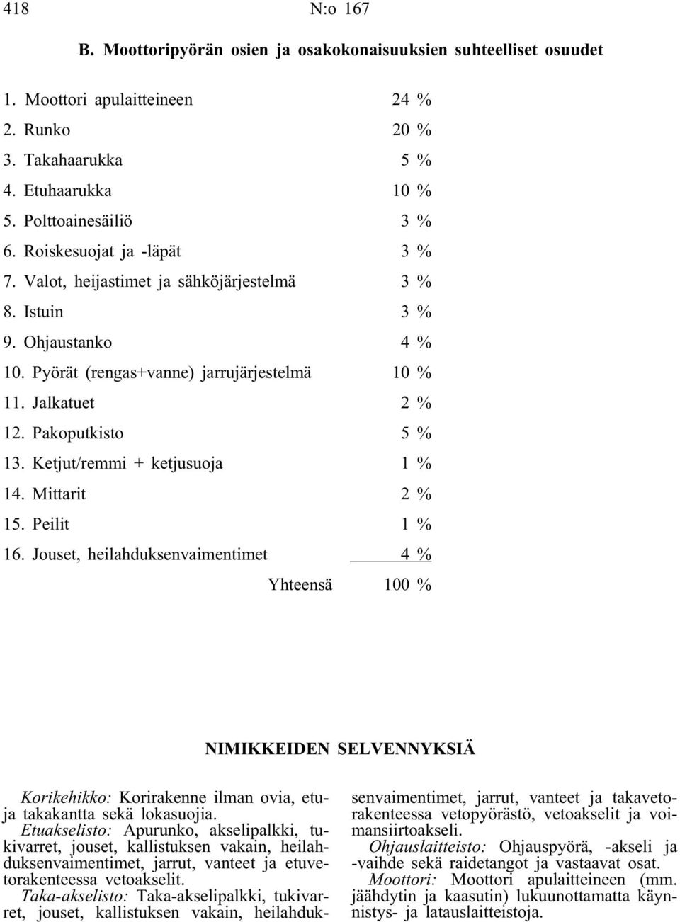 Ketjut/remmi + ketjusuoja 1 % 14. Mittarit 2 % 15. Peilit 1 % 16.