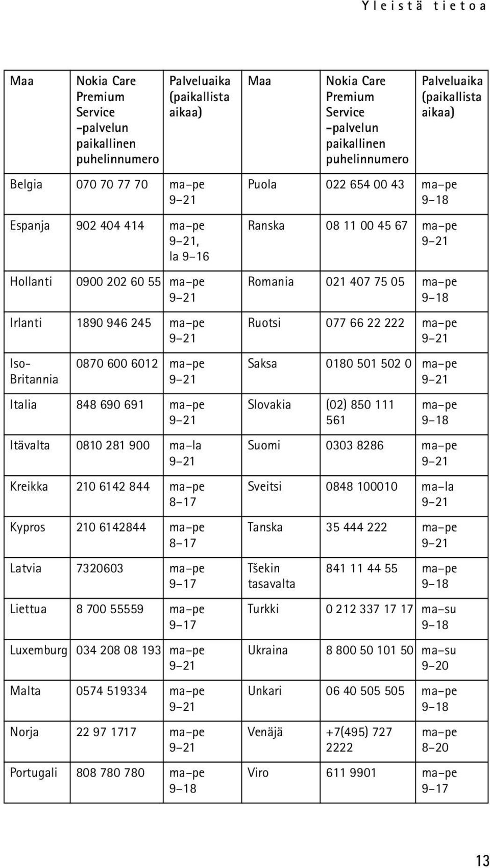 6142844 ma pe 8 17 Latvia 7320603 ma pe 9 17 Liettua 8 700 55559 ma pe 9 17 Luxemburg 034 208 08 193 ma pe 9 21 Malta 0574 519334 ma pe 9 21 Norja 22 97 1717 ma pe 9 21 Portugali 808 780 780 ma pe 9