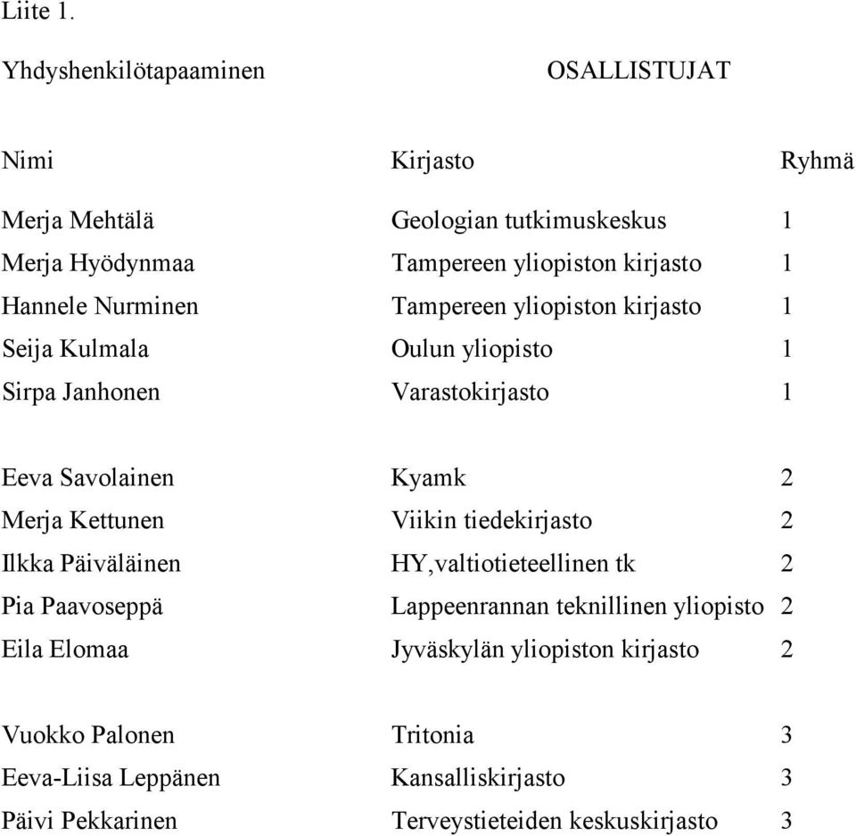 Hannele Nurminen Tampereen yliopiston kirjasto 1 Seija Kulmala Oulun yliopisto 1 Sirpa Janhonen Varastokirjasto 1 Eeva Savolainen Kyamk 2 Merja