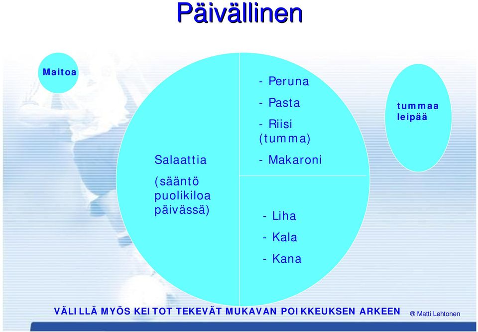 Makaroni - Liha - Kala - Kana tummaa leipää