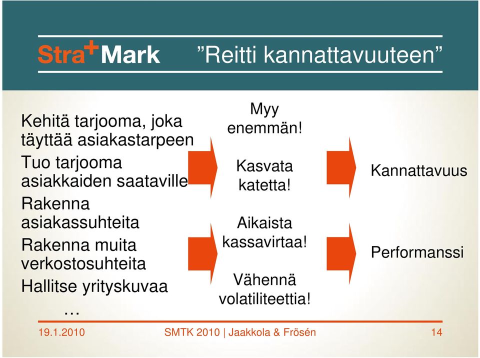 Hallitse yrityskuvaa Myy enemmän! Kasvata katetta! Aikaista kassavirtaa!