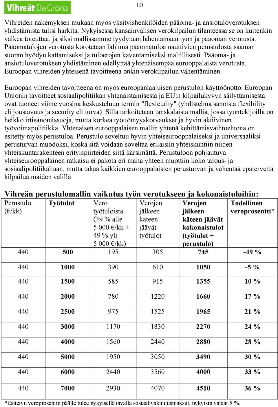 Pääomatulojen verotusta korotetaan lähinnä pääomatuloa nauttivien perustulosta saaman suoran hyödyn kattamiseksi ja tuloerojen kaventamiseksi maltillisesti.