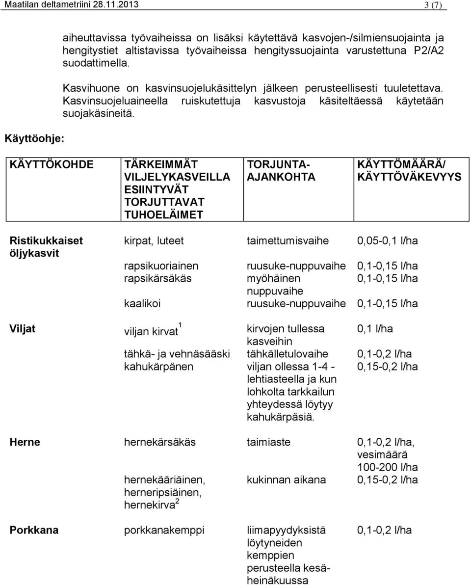 Kasvihuone on kasvinsuojelukäsittelyn jälkeen perusteellisesti tuuletettava. Kasvinsuojeluaineella ruiskutettuja kasvustoja käsiteltäessä käytetään suojakäsineitä.