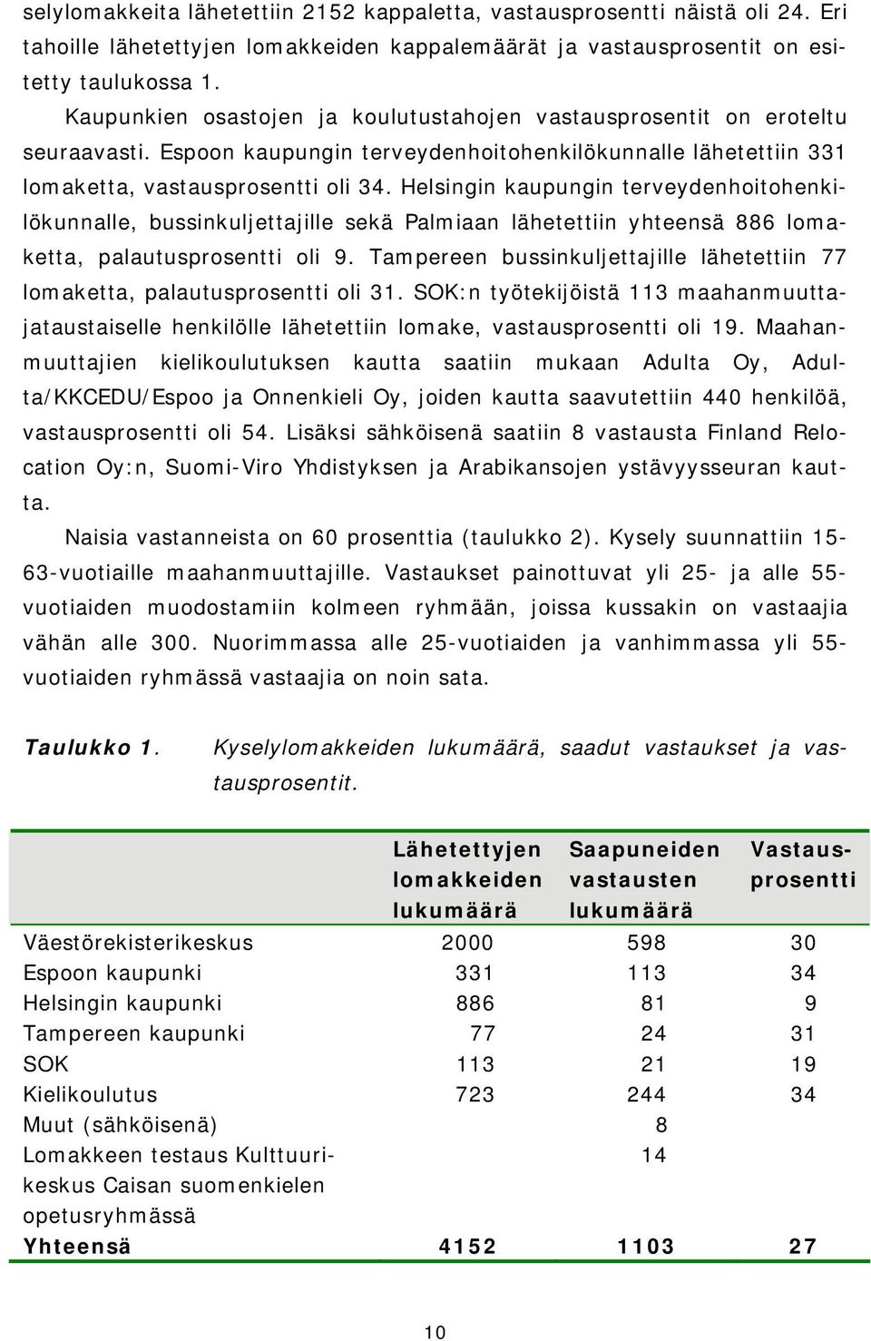 Helsingin kaupungin terveydenhoitohenkilökunnalle, bussinkuljettajille sekä Palmiaan lähetettiin yhteensä 886 lomaketta, palautusprosentti oli 9.