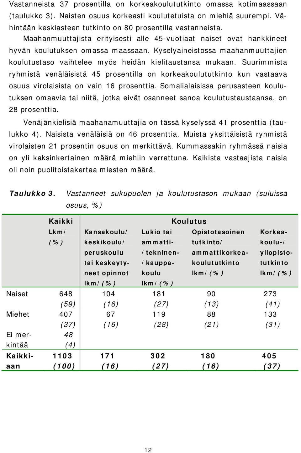 Kyselyaineistossa maahanmuuttajien koulutustaso vaihtelee myös heidän kielitaustansa mukaan.