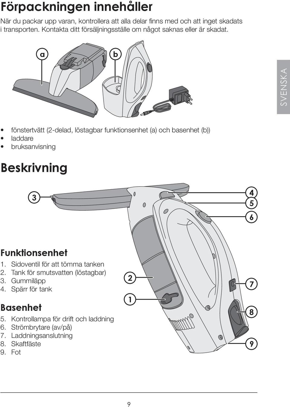 a b SVENSKA fönstertvätt (2-delad, löstagbar funktionsenhet (a) och basenhet (b)) laddare bruksanvisning Beskrivning 3 4 5 6 Funktionsenhet