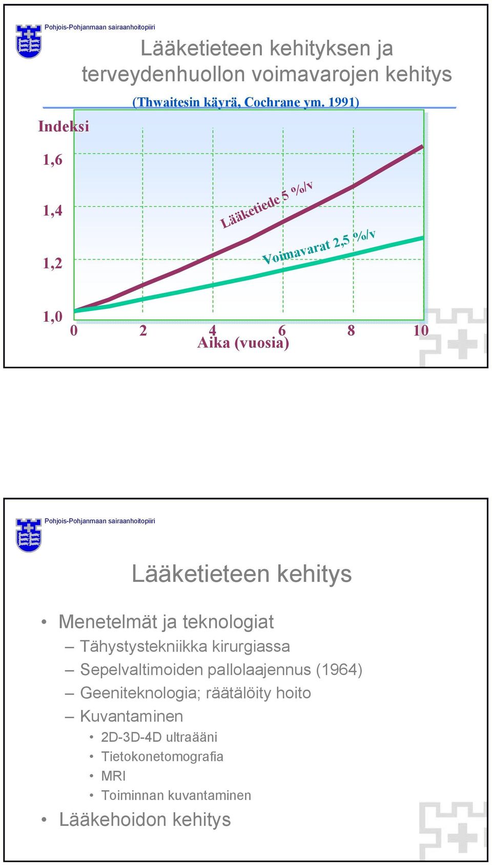 Menetelmät ja teknologiat Tähystystekniikka kirurgiassa Sepelvaltimoiden pallolaajennus (1964)