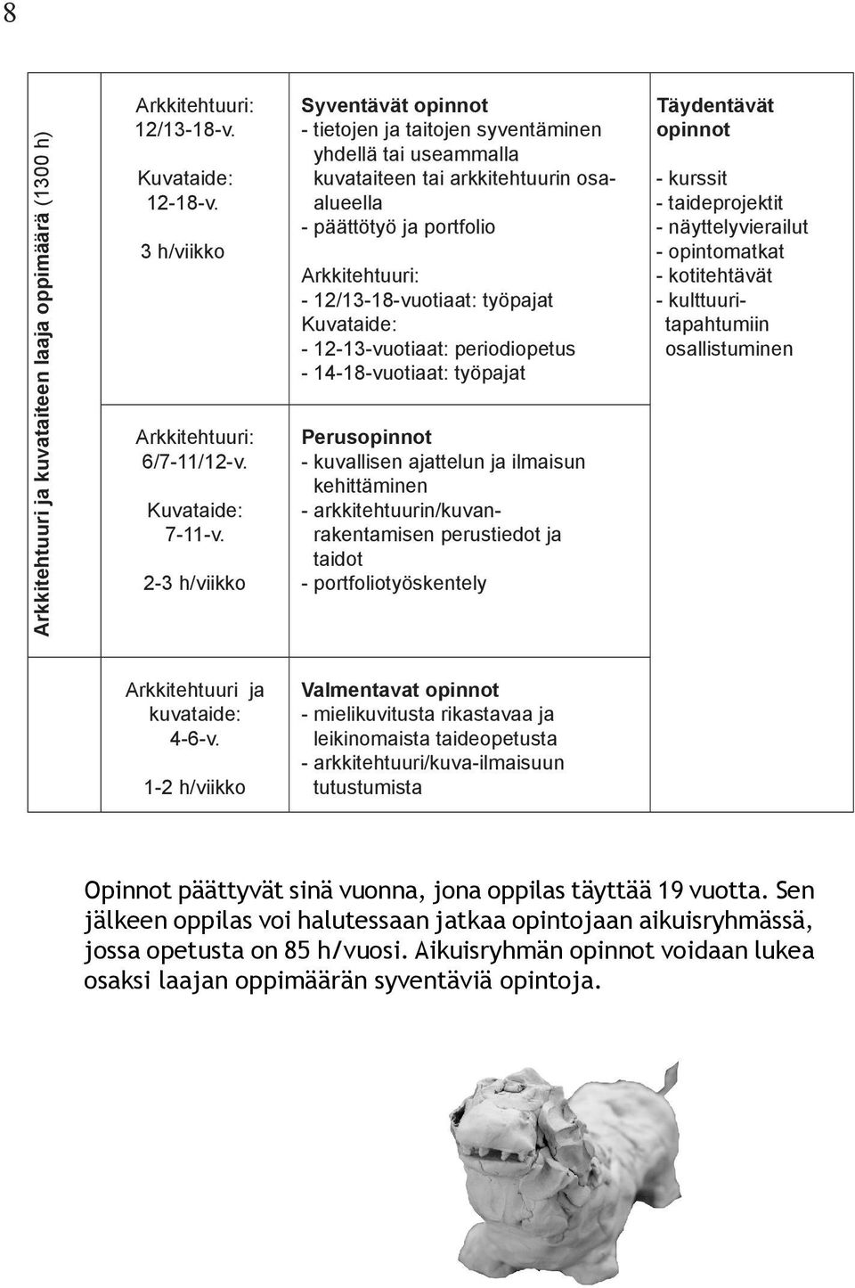 työpajat Kuvataide: - 12-13-vuotiaat: periodiopetus - 14-18-vuotiaat: työpajat Perusopinnot - kuvallisen ajattelun ja ilmaisun kehittäminen - arkkitehtuurin/kuvanrakentamisen perustiedot ja taidot -