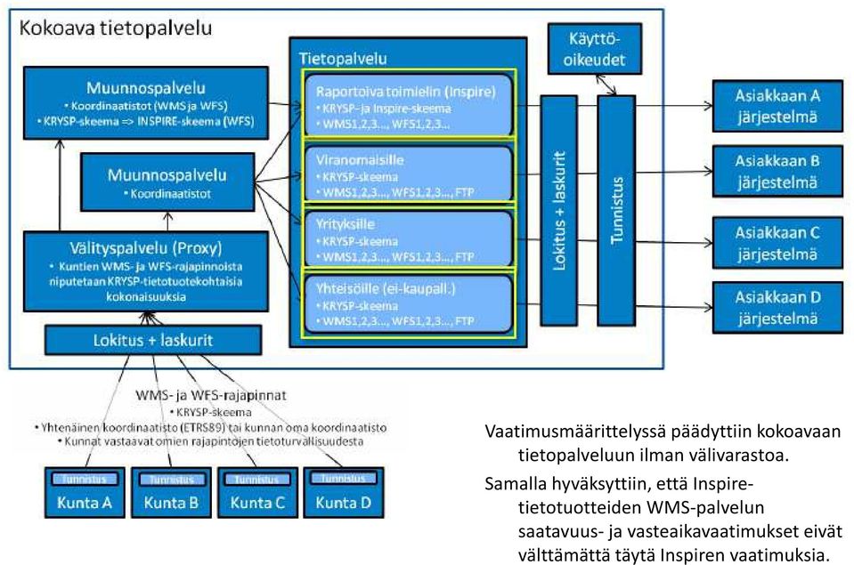 Samalla hyväksyttiin, että Inspiretietotuotteiden