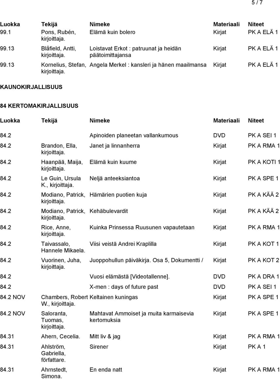 84.2 Apinoiden planeetan vallankumous DVD PK A SEI 1 84.2 Brandon, Ella, 84.2 Haanpää, Maija, 84.2 Le Guin, Ursula K., 84.2 Modiano, Patrick, 84.2 Modiano, Patrick, 84.2 Rice, Anne, 84.