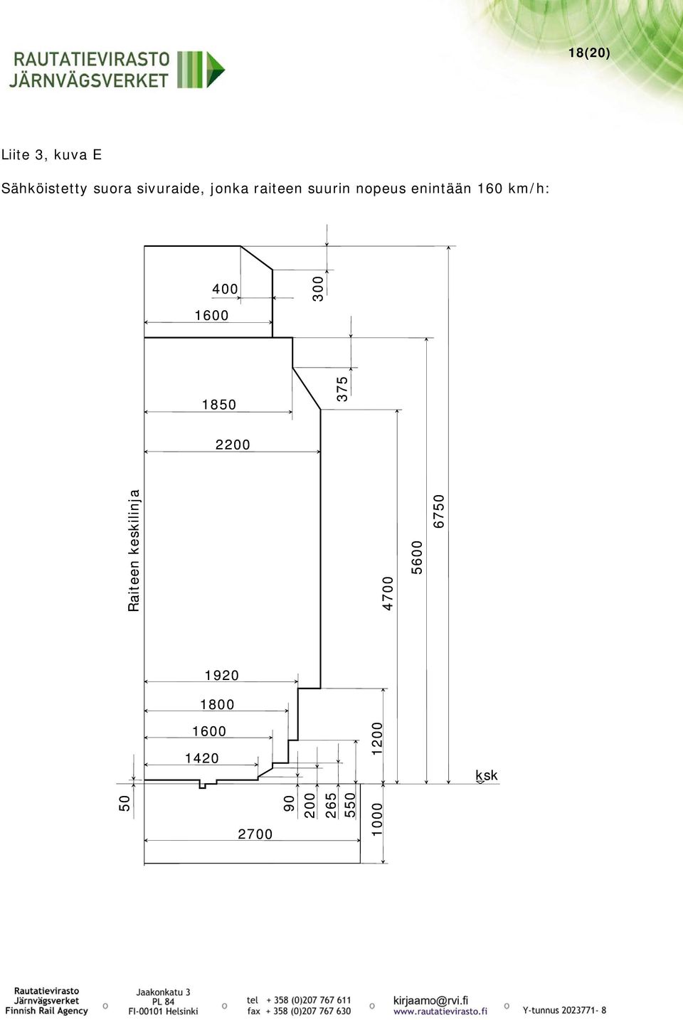 1600 1850 Raiteen keskilinja 375 5600 300 2200 4700