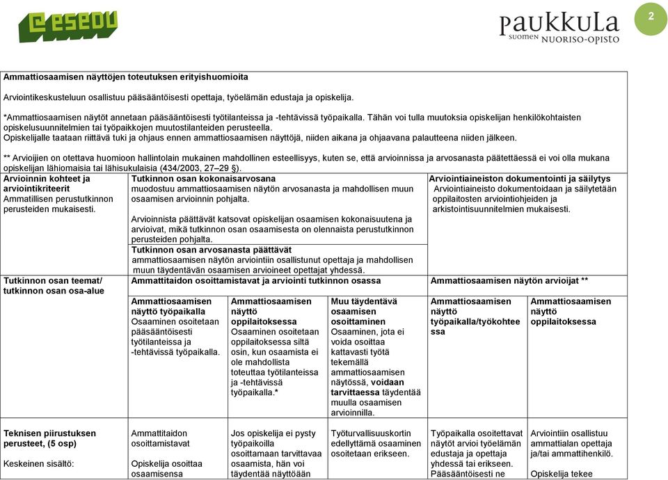 Tähän voi tulla muutoksia opiskelijan henkilökohtaisten opiskelusuunnitelmien tai työpaikkojen muutostilanteiden perusteella.