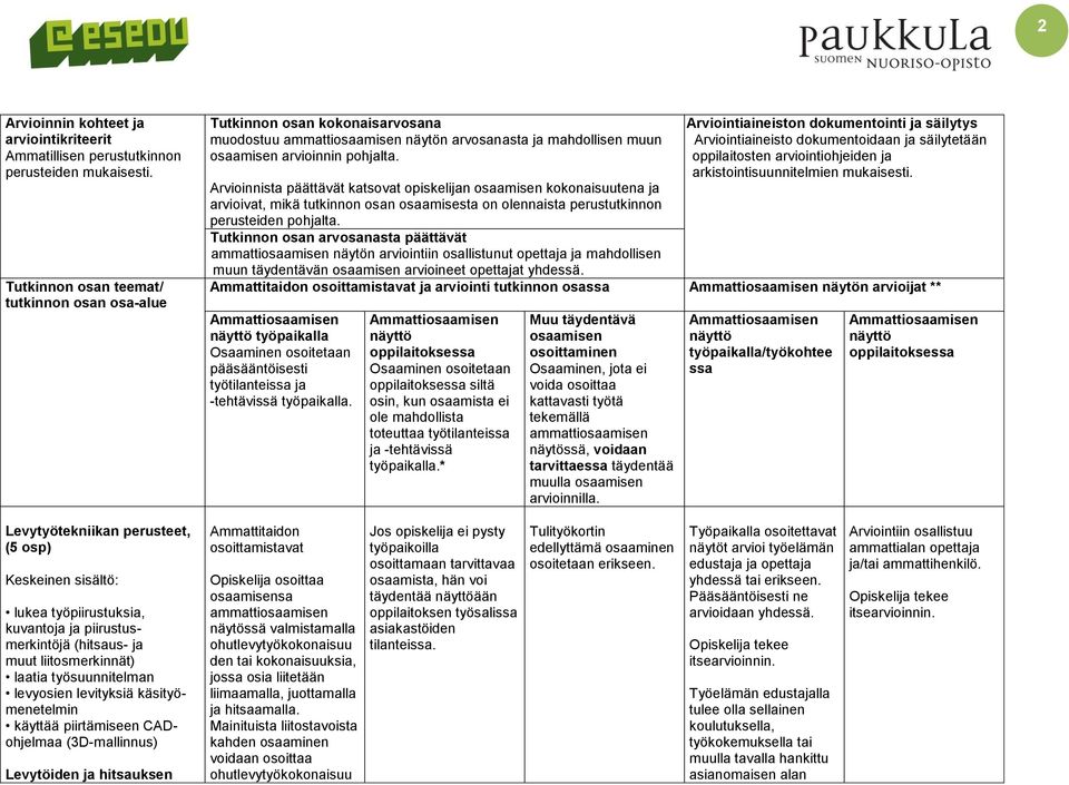 Arvioinnista päättävät katsovat opiskelijan kokonaisuutena ja arvioivat, mikä tutkinnon osan osaamisesta on olennaista perustutkinnon perusteiden pohjalta.