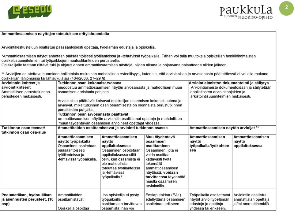 Tähän voi tulla muutoksia opiskelijan henkilökohtaisten opiskelusuunnitelmien tai työpaikkojen muutostilanteiden perusteella.