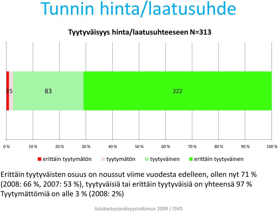 Erittäin tyytyväisten osuus on noussut viime vuodesta edelleen, ollen nyt 71 % (2008: 66 %, 2007: