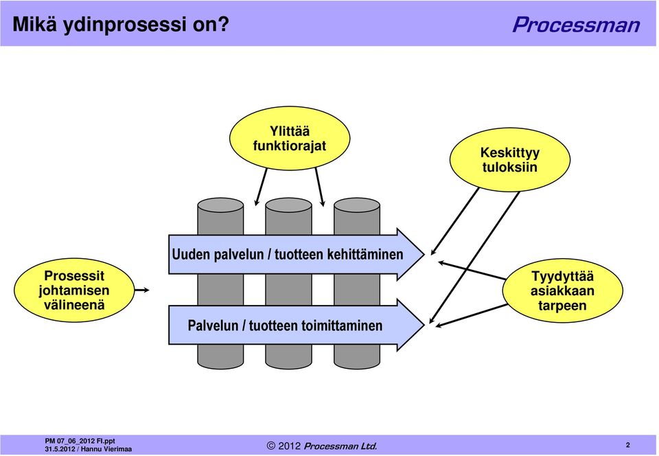 Prosessit johtamisen välineenä Uuden palvelun /
