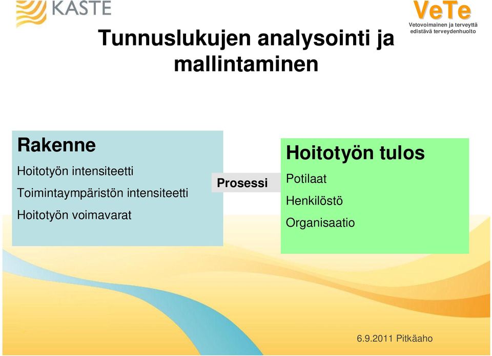 Toimintaympäristön intensiteetti Hoitotyön