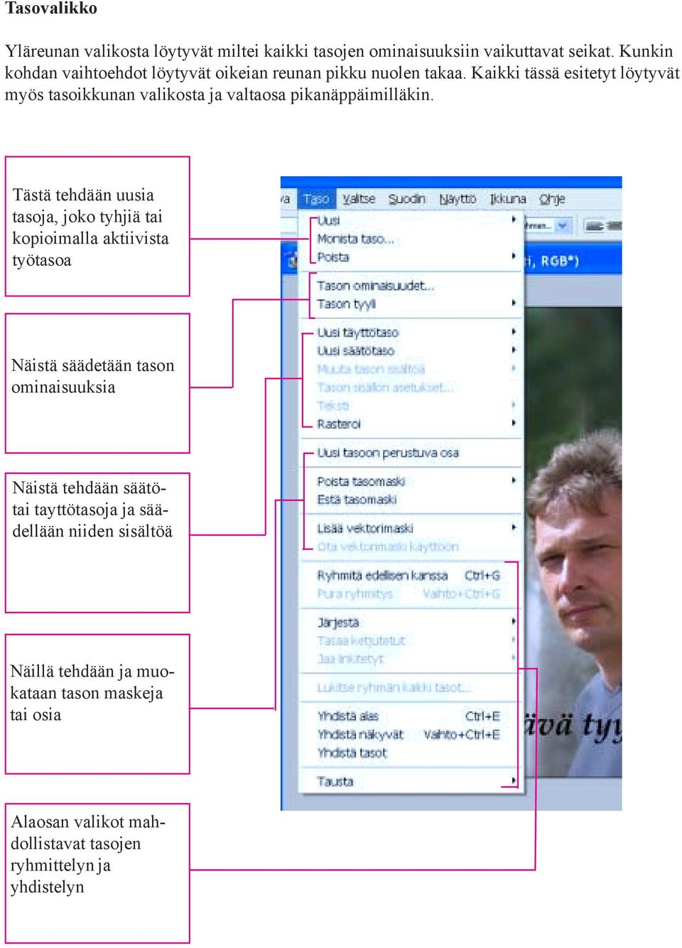 Kaikki tässä esitetyt löytyvät myös tasoikkunan valikosta ja valtaosa pikanäppäimilläkin.