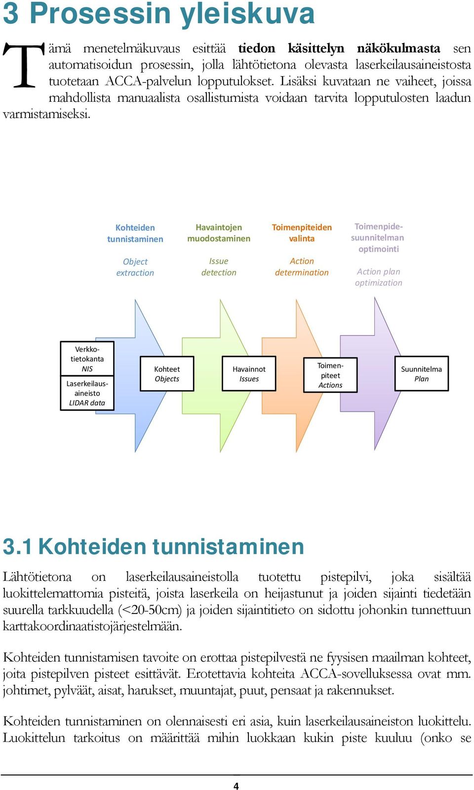 Kohteiden tunnistaminen Object extraction Havaintojen muodostaminen Issue detection Toimenpiteiden valinta Action determination Toimenpidesuunnitelman optimointi Action plan optimization