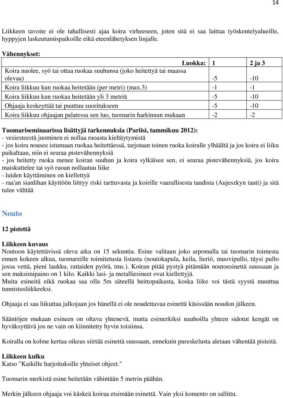 3) -1-1 Koira liikkuu kun ruokaa heitetään yli 3 metriä -5-10 Ohjaaja keskeyttää tai puuttuu suoritukseen -5-10 Koira liikkuu ohjaajan palatessa sen luo, tuomarin harkinnan mukaan -2-2