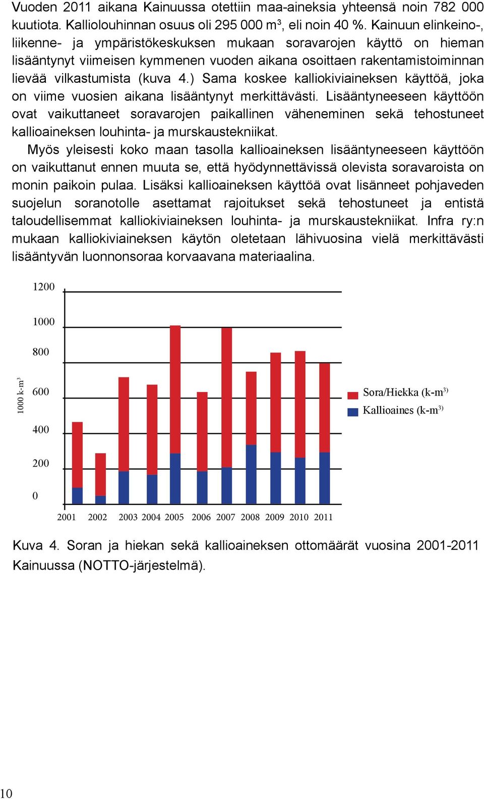 ) Sama koskee kalliokiviaineksen käyttöä, joka on viime vuosien aikana lisääntynyt merkittävästi.