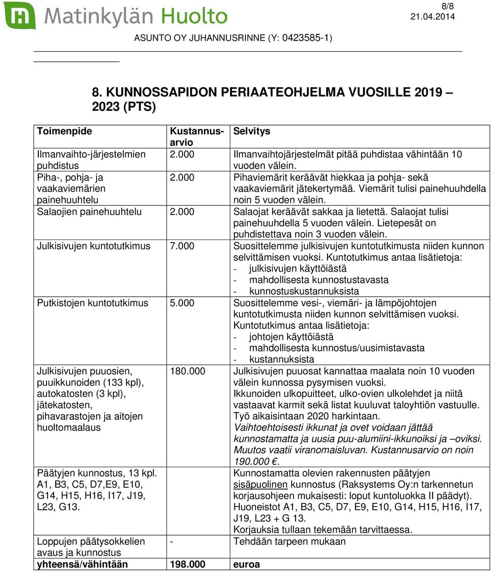 Viemärit tulisi painehuuhdella noin 5 vuoden välein. Salaojien painehuuhtelu 2.000 Salaojat keräävät sakkaa ja lietettä. Salaojat tulisi painehuuhdella 5 vuoden välein.