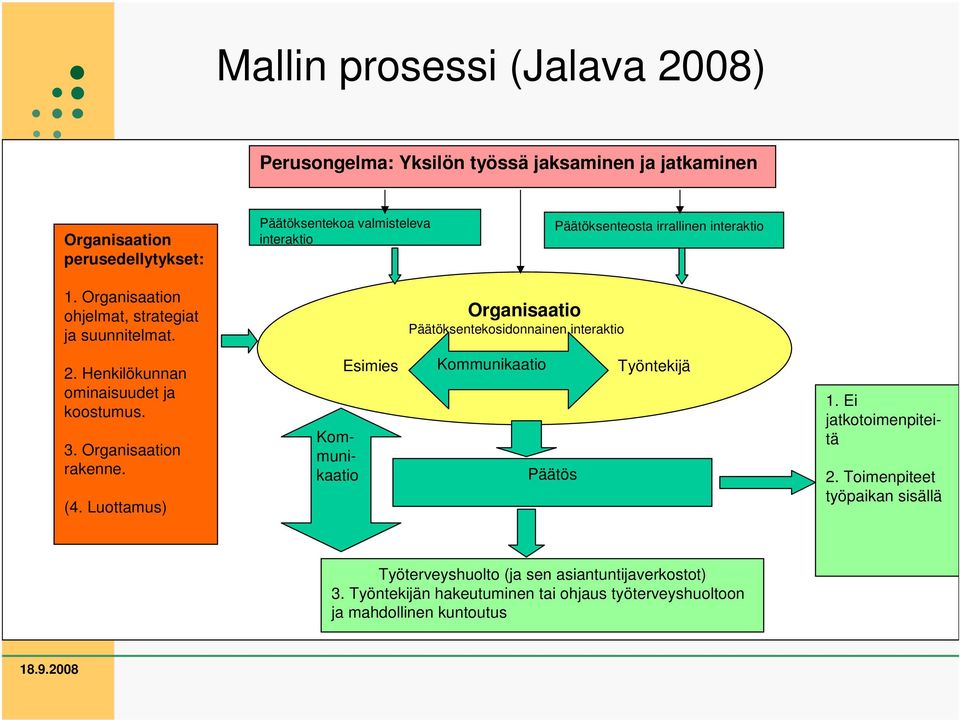 Organisaation rakenne. (4. Luottamus) 1.