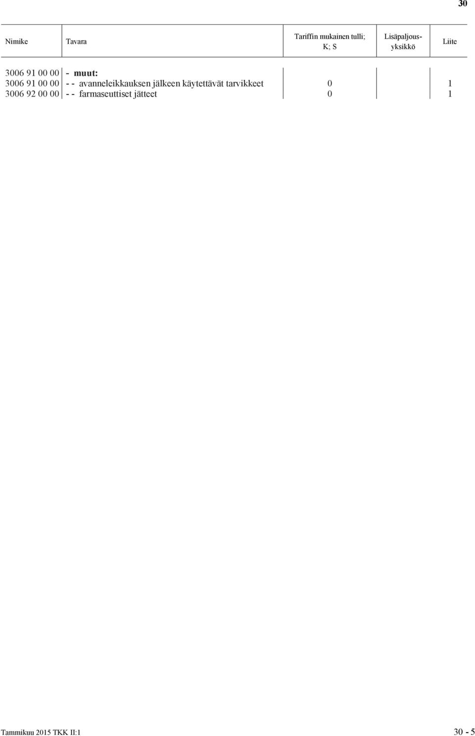 tarvikkeet 3006 92 00 00 - -