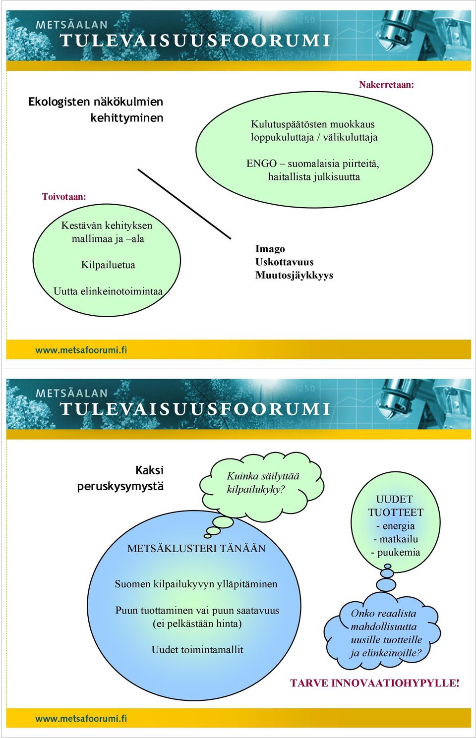 peruskysymystä Kuinka säilyttää kilpailukyky?