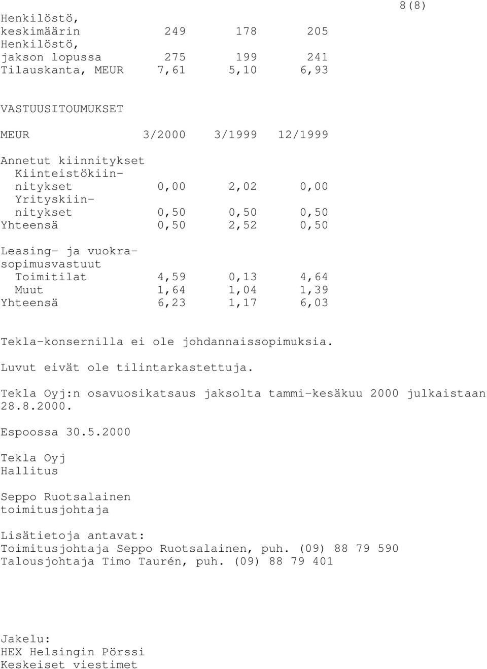 6,03 Tekla-konsernilla ei ole johdannaissopimuksia. Luvut eivät ole tilintarkastettuja. Tekla Oyj:n osavuosikatsaus jaksolta tammi-kesäkuu 2000 julkaistaan 28.8.2000. Espoossa 30.5.