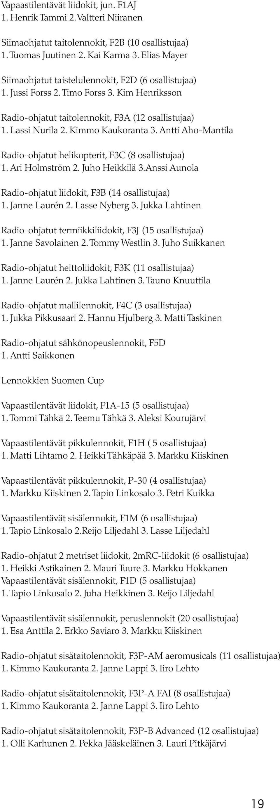 Antti Aho-Mantila Radio-ohjatut helikopterit, F3C (8 osallistujaa) 1. Ari Holmström 2. Juho Heikkilä 3.Anssi Aunola Radio-ohjatut liidokit, F3B (14 osallistujaa) 1. Janne Laurén 2. Lasse Nyberg 3.