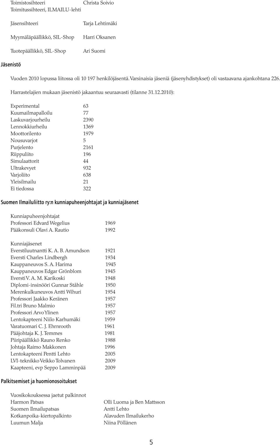 2010): Experimental 63 Kuumailmapalloilu 77 Laskuvarjourheilu 2390 Lennokkiurheilu 1369 Moottorilento 1979 Nousuvarjot 5 Purjelento 2161 Riippuliito 196 Simulaattorit 44 Ultrakevyet 932 Varjoliito