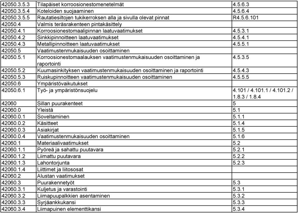 5.5.1 42050.5 Vaatimustenmukaisuuden osoittaminen 42050.5.1 Korroosionestomaalauksen vaatimustenmukaisuuden osoittaminen ja 4.5.3.5 raportointi 42050.5.2 Kuumasinkityksen vaatimustenmukaisuuden osoittaminen ja raportointi 4.