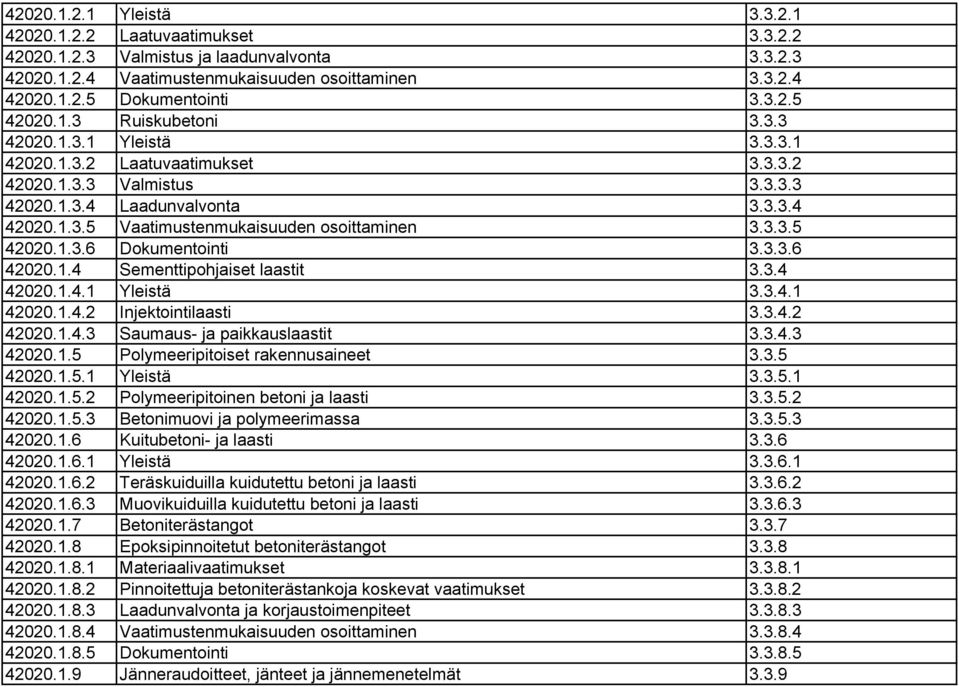 3.3.5 42020.1.3.6 Dokumentointi 3.3.3.6 42020.1.4 Sementtipohjaiset laastit 3.3.4 42020.1.4.1 Yleistä 3.3.4.1 42020.1.4.2 Injektointilaasti 3.3.4.2 42020.1.4.3 Saumaus- ja paikkauslaastit 3.3.4.3 42020.