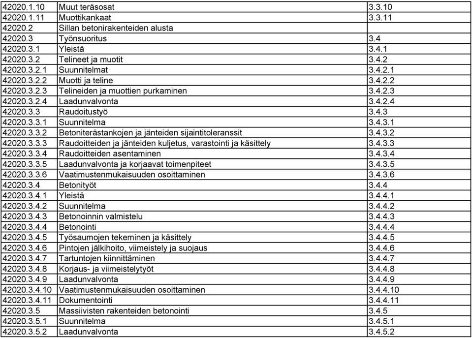 4.3.2 42020.3.3.3 Raudoitteiden ja jänteiden kuljetus, varastointi ja käsittely 3.4.3.3 42020.3.3.4 Raudoitteiden asentaminen 3.4.3.4 42020.3.3.5 Laadunvalvonta ja korjaavat toimenpiteet 3.4.3.5 42020.