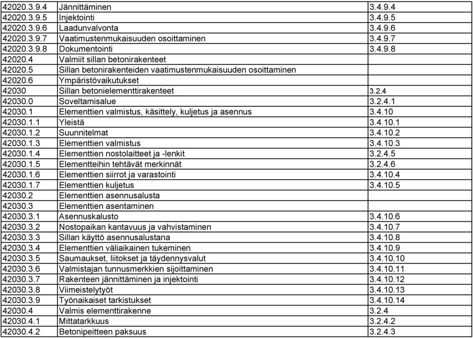 2.4.1 42030.1 Elementtien valmistus, käsittely, kuljetus ja asennus 3.4.10 42030.1.1 Yleistä 3.4.10.1 42030.1.2 Suunnitelmat 3.4.10.2 42030.1.3 Elementtien valmistus 3.4.10.3 42030.1.4 Elementtien nostolaitteet ja -lenkit 3.