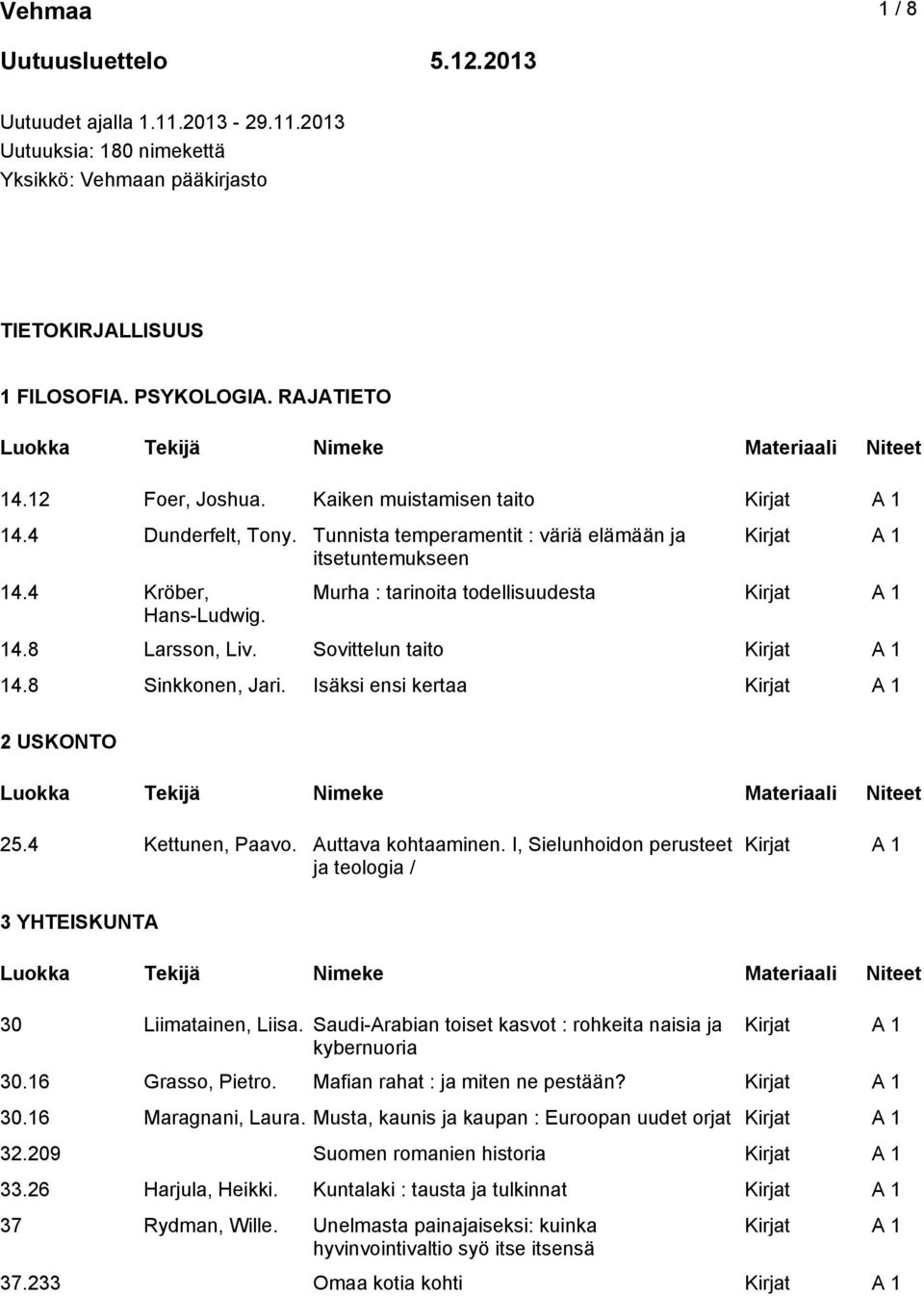 8 Larsson, Liv. Sovittelun taito 14.8 Sinkkonen, Jari. Isäksi ensi kertaa 2 USKONTO 25.4 Kettunen, Paavo. Auttava kohtaaminen.