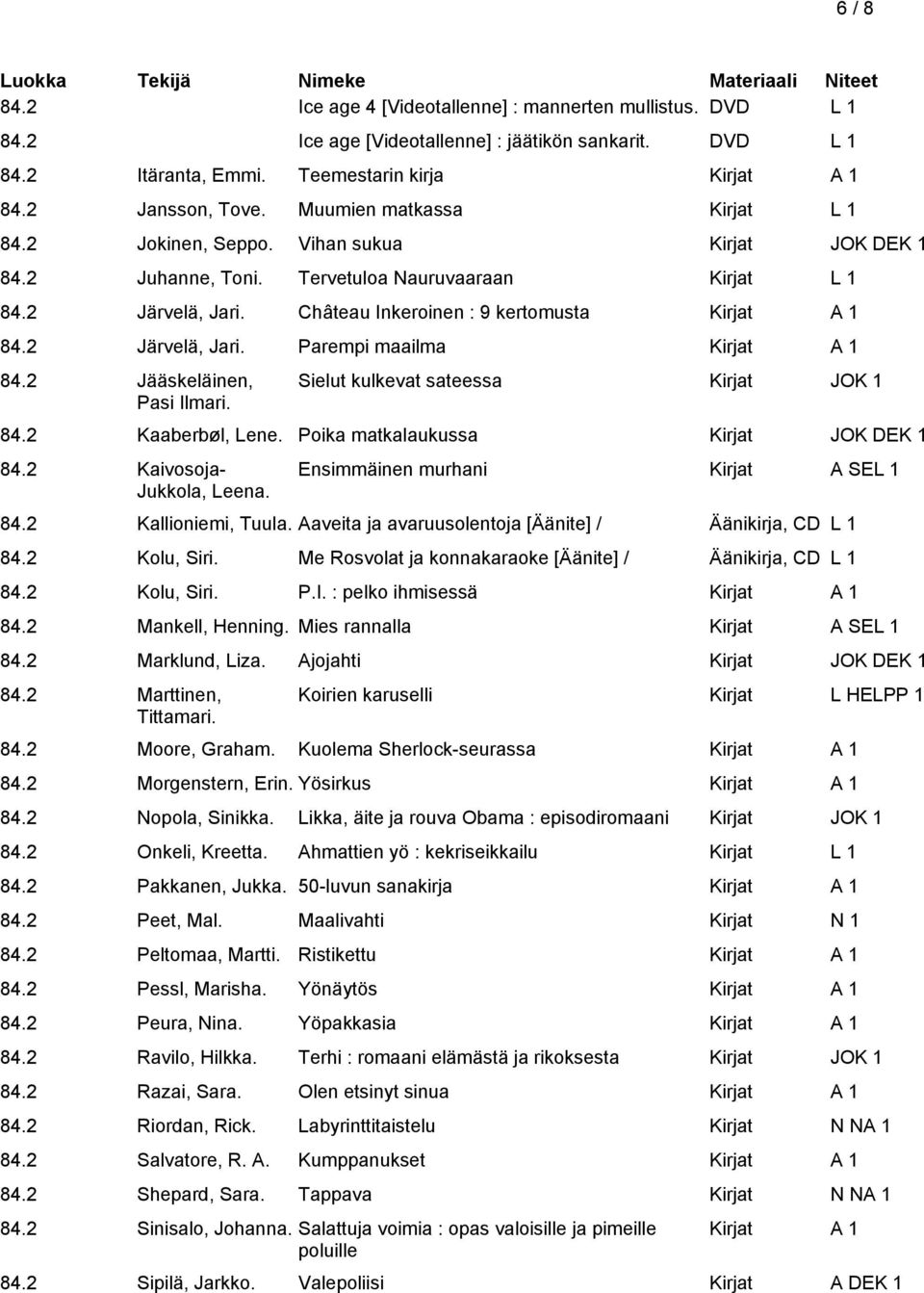 2 Järvelä, Jari. Parempi maailma 84.2 Jääskeläinen, Pasi Ilmari. Sielut kulkevat sateessa Kirjat JOK 1 84.2 Kaaberbøl, Lene. Poika matkalaukussa Kirjat JOK DEK 1 84.2 Kaivosoja- Jukkola, Leena.