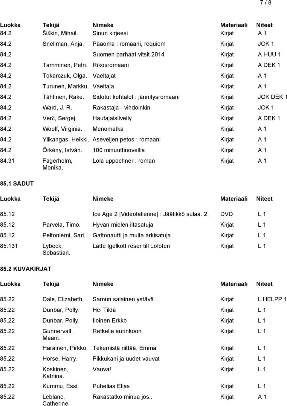 2 Verč, Sergej. Hautajaisilveily Kirjat A DEK 1 84.2 Woolf, Virginia. Menomatka 84.2 Ylikangas, Heikki. Aseveljen petos : romaani 84.2 Örkény, István. 100 minuuttinovellia 84.31 Fagerholm, Monika. 85.