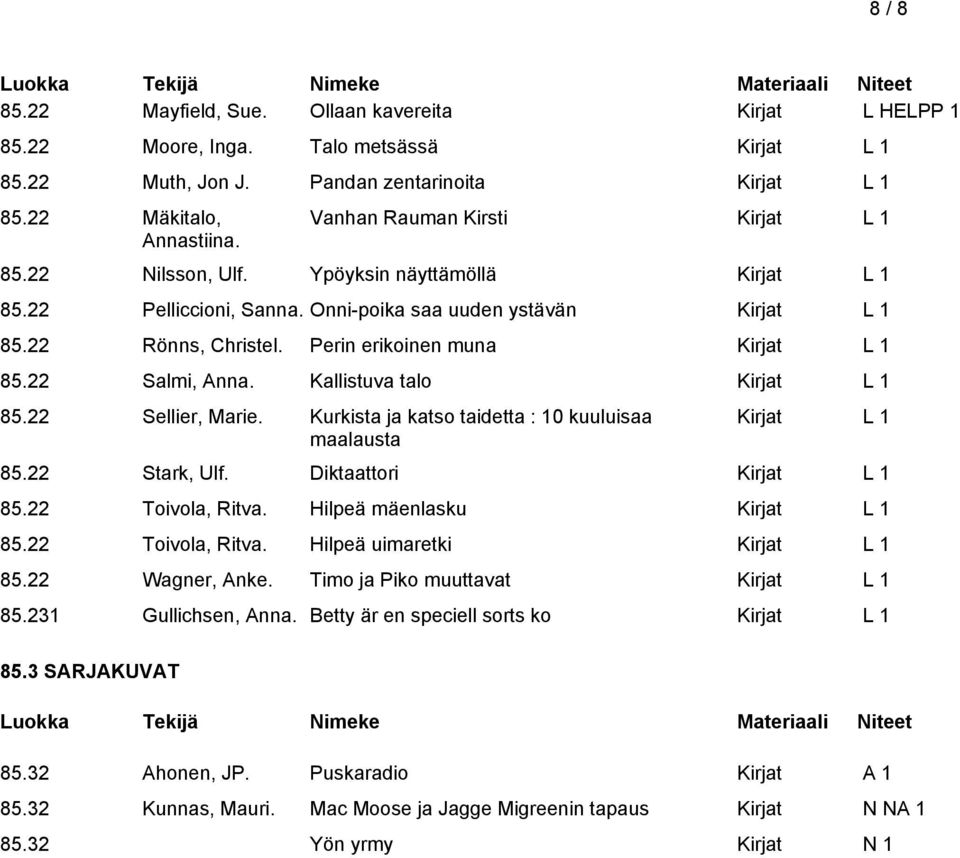 Perin erikoinen muna Kirjat L 1 85.22 Salmi, Anna. Kallistuva talo Kirjat L 1 85.22 Sellier, Marie. Kurkista ja katso taidetta : 10 kuuluisaa maalausta Kirjat L 1 85.22 Stark, Ulf.