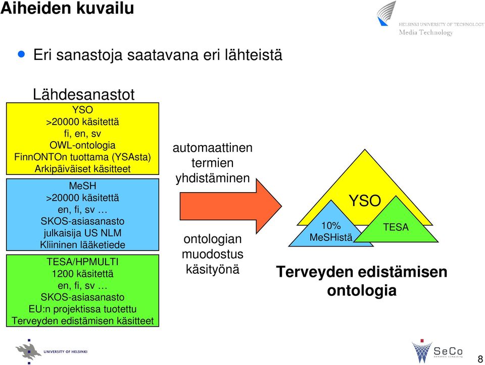 Kliininen lääketiede TESA/HPMULTI 1200 käsitettä en, fi, sv SKOS asiasanasto EU:n projektissa tuotettu Terveyden