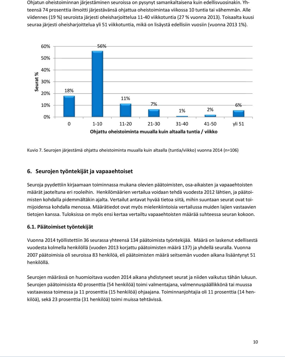 Toisaalta kuusi seuraa järjesti oheisharjoittelua yli 51 viikkotuntia, mikä on lisäystä edellisiin vuosiin (vuonna 2013 1%).